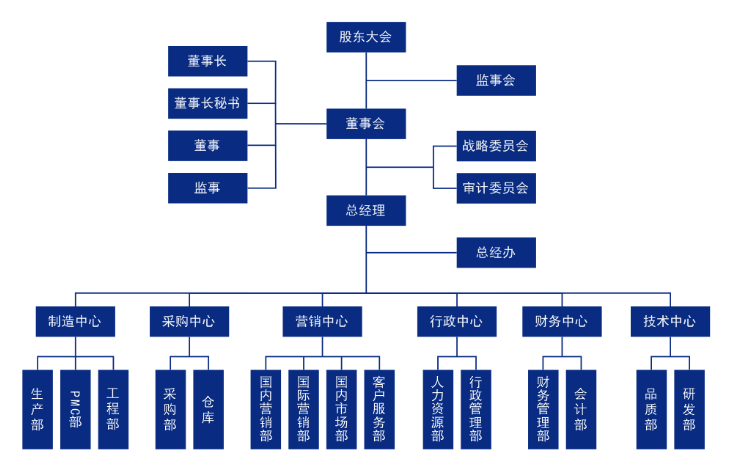 组织架构.png